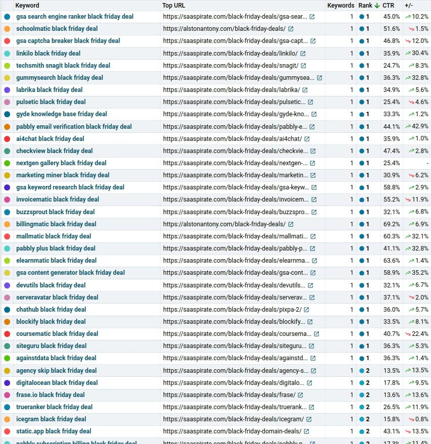 google-rankings Google Rankings