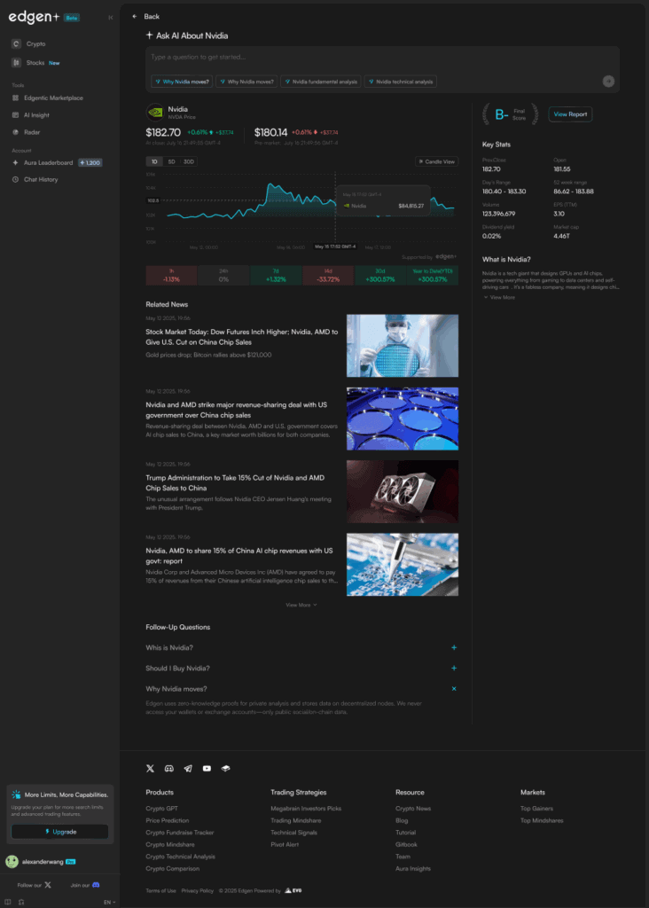 Edgen provides Stock Insights