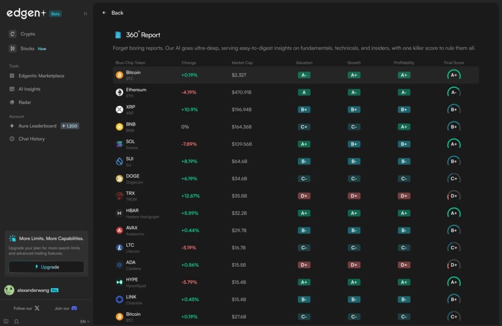 View 360 Report